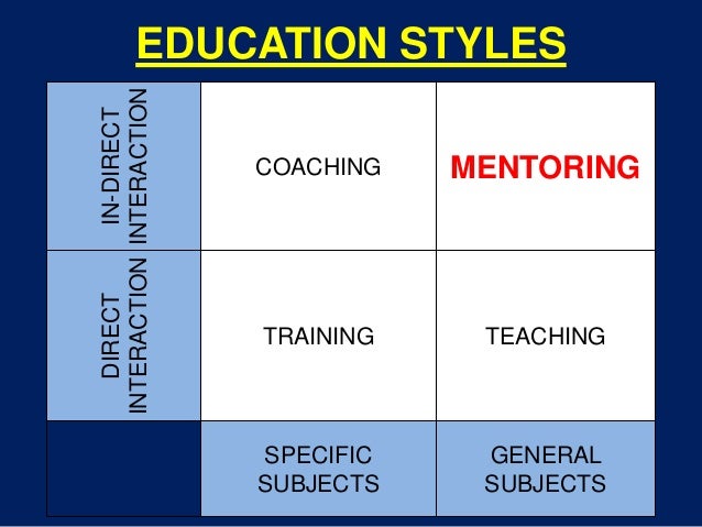 coaching and mentoring in educational leadership coaching teachers resources